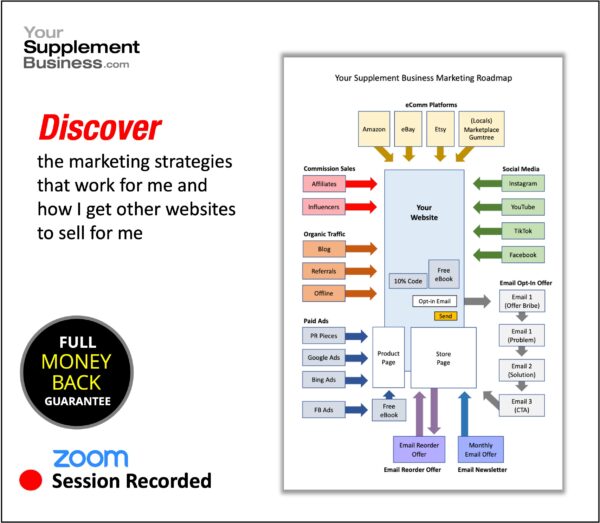 The Supplement Business SALES AND MARKETING SESSION - Image 2